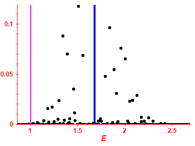 Strength function